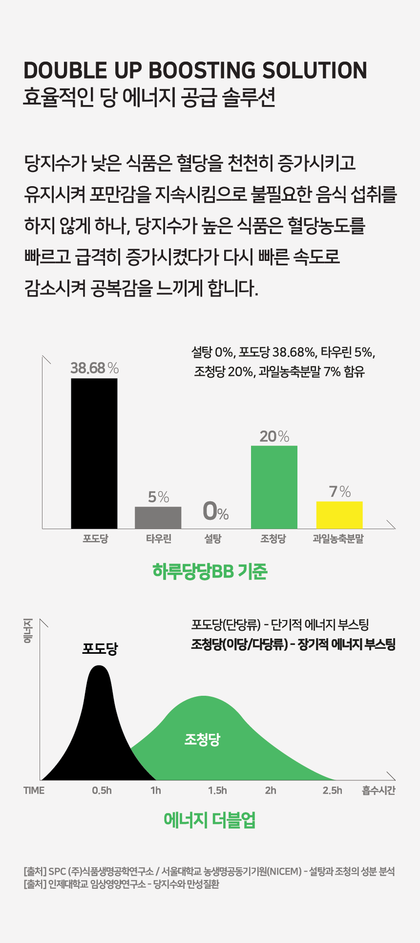 하루당당 BB  2g  x  100포 [자몽]